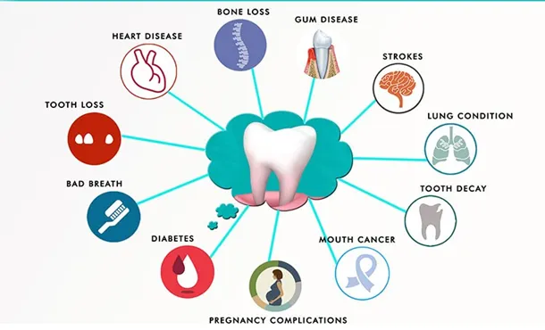 Oral Hygiene